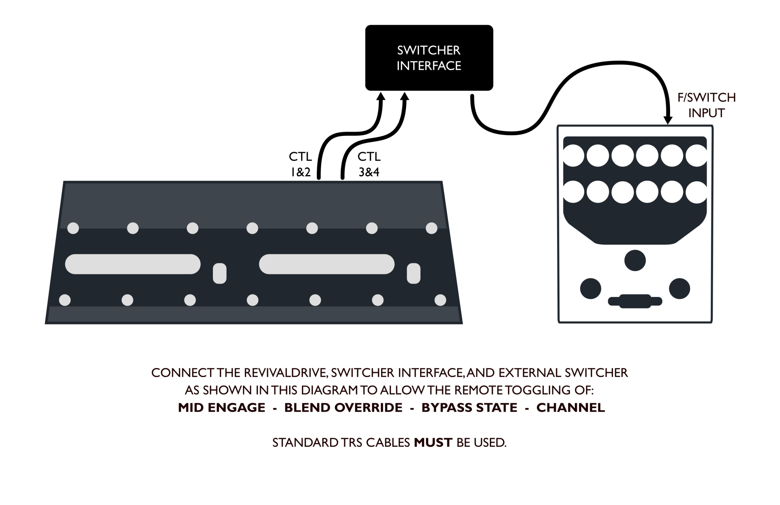 Image shows a connection diagram for the Origin Effects Revival Drive pedal and Revival Drive Switcher Interface