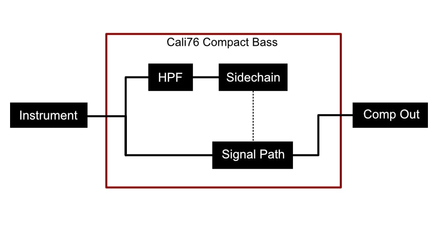 Tech-Tips-HPF-diagram.jpg