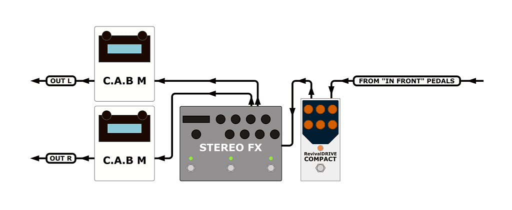 TECH TIPS: Stereo Direct Rigs – Making Complicated Stuff Simpler ...