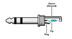 a breakdown of a TRS cable